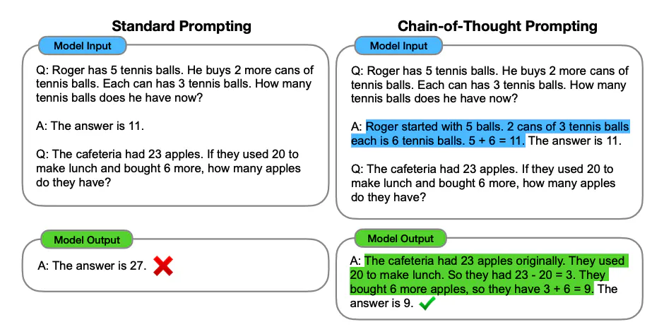 CoT Process