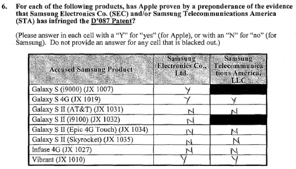 D’087 디자인특허의 침해 여부 평결