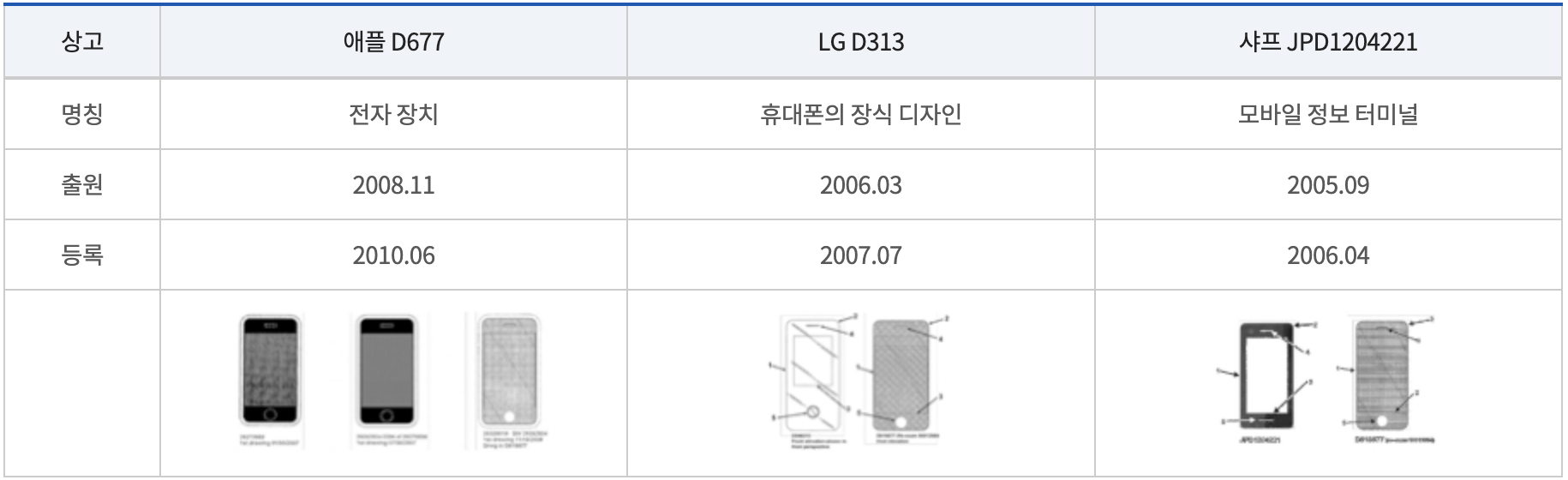 사진 출처: 특허청